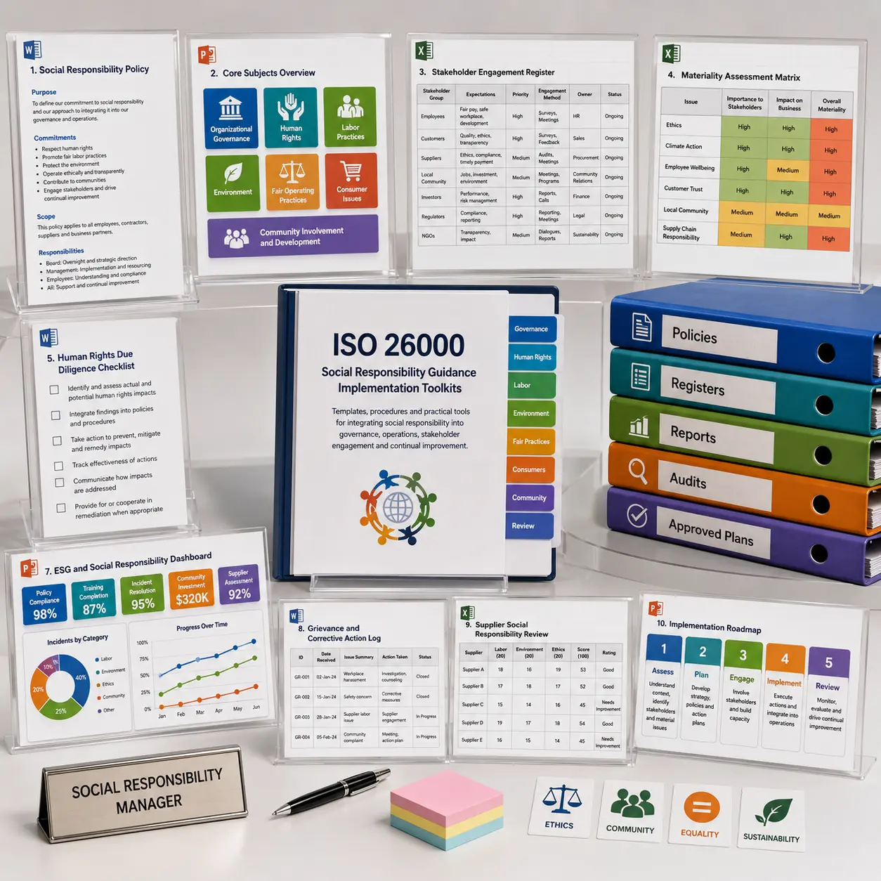ISO 26000 Social Responsibility Guidance Implementation Toolkits