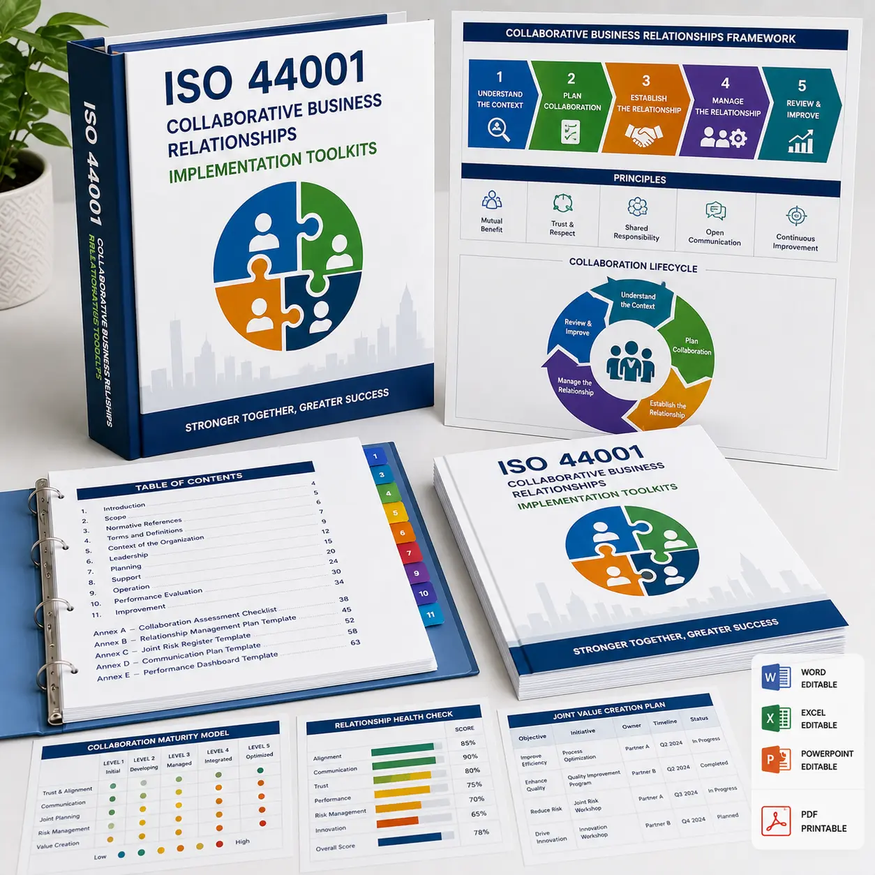 ISO 44001 Collaborative Business Relationships Implementation Toolkit