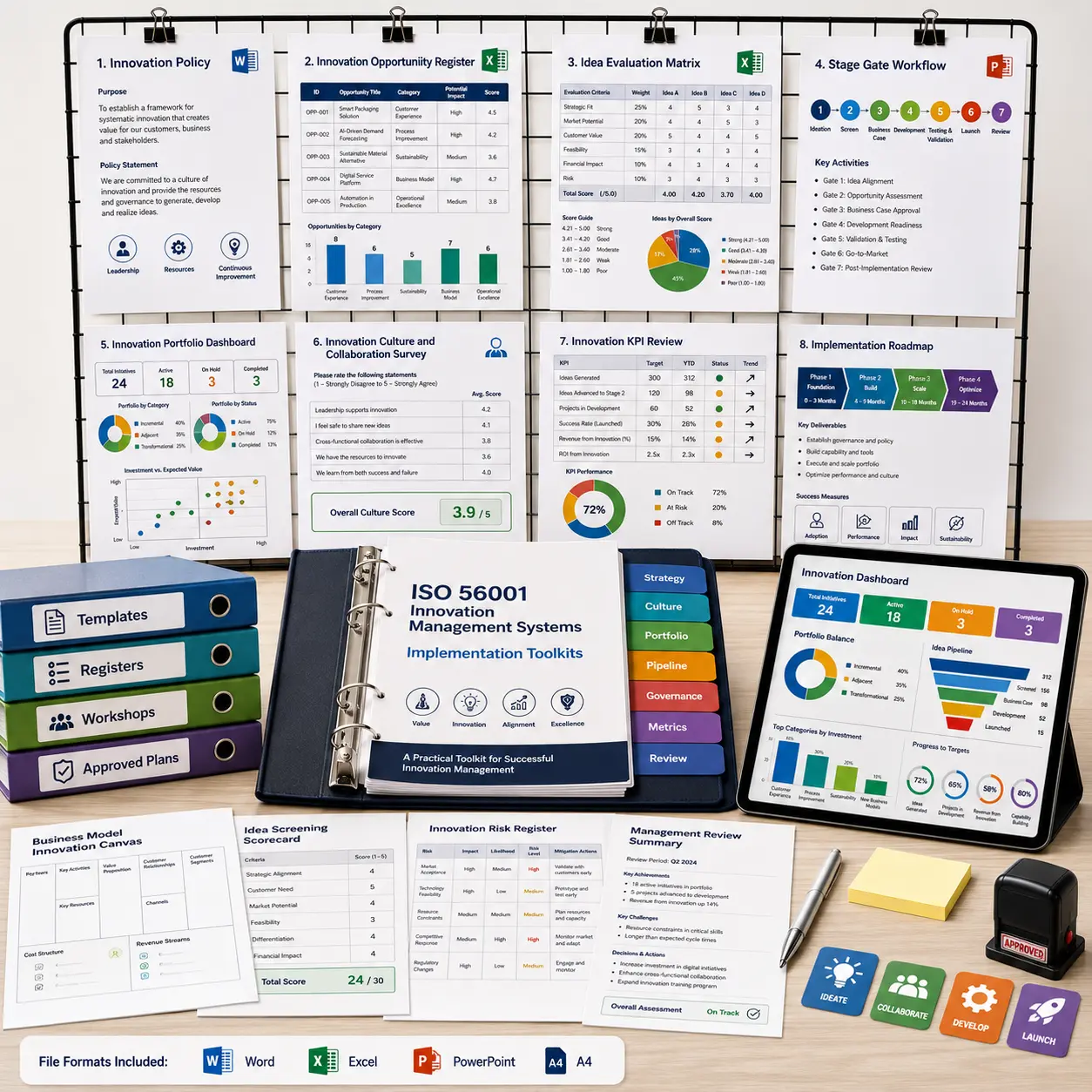 ISO 56001 Innovation Management Systems Implementation Toolkits