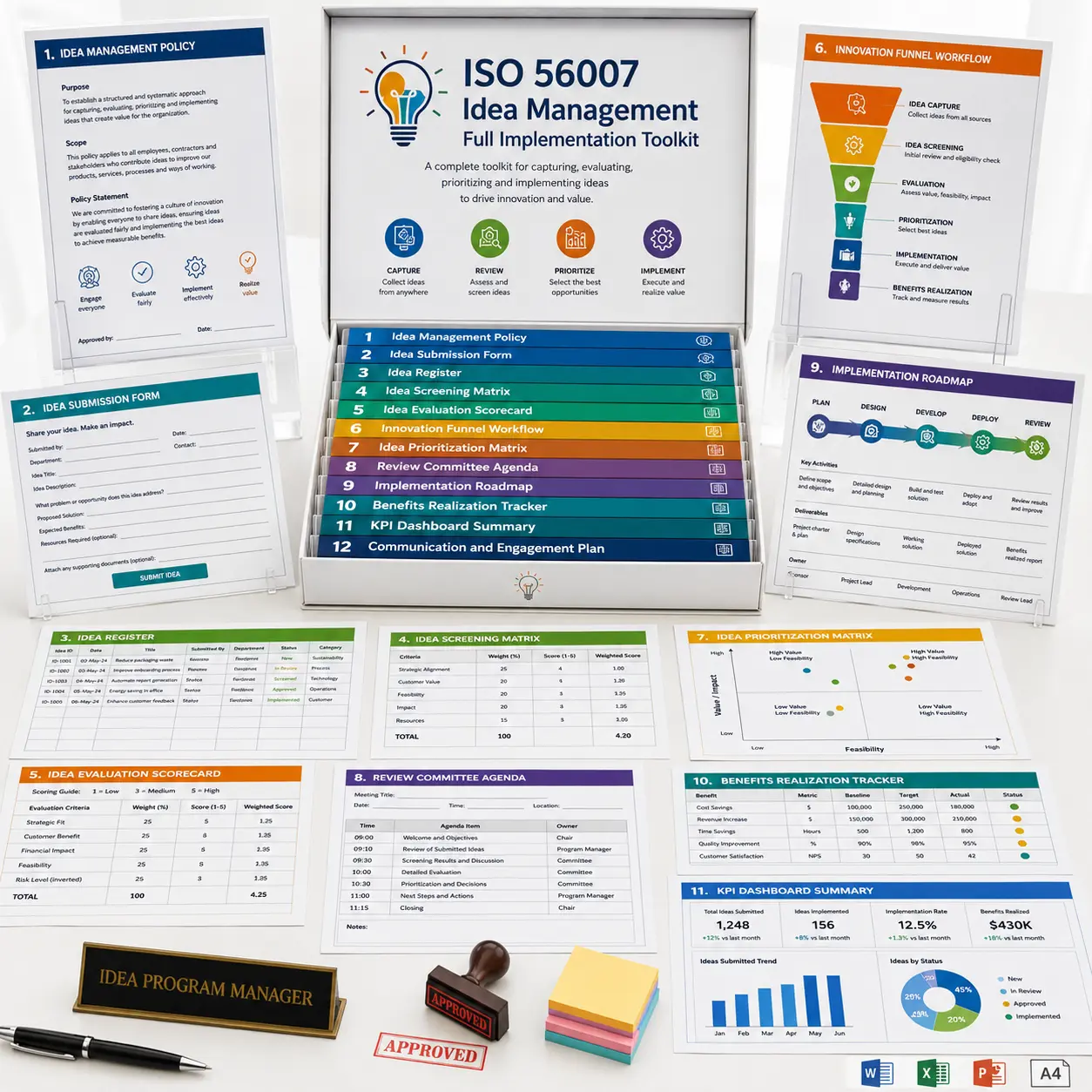 ISO 56007 Idea Management Full Implementation Toolkit